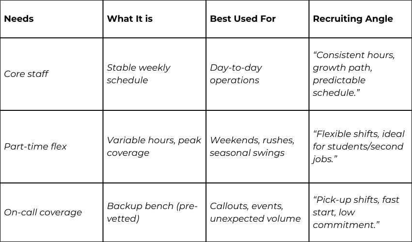 restaurant staffing forecasting